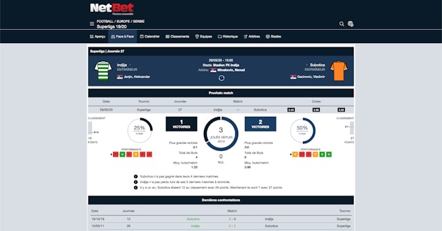 Statistiques paris foot netbet