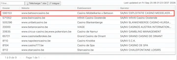 Licence cjh betsson casino belgique