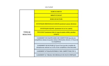 Parier sur les corners anj
