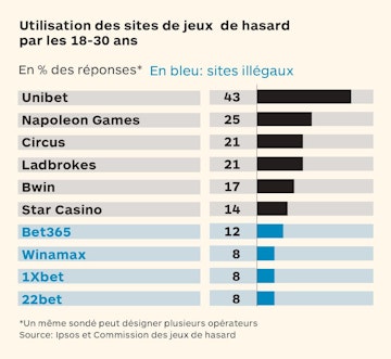 Sites legaux vs illegaux belgique